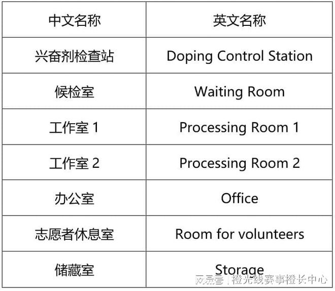 心国内大型赛事反运行工作指南米乐体育app网站中国反中(图1)