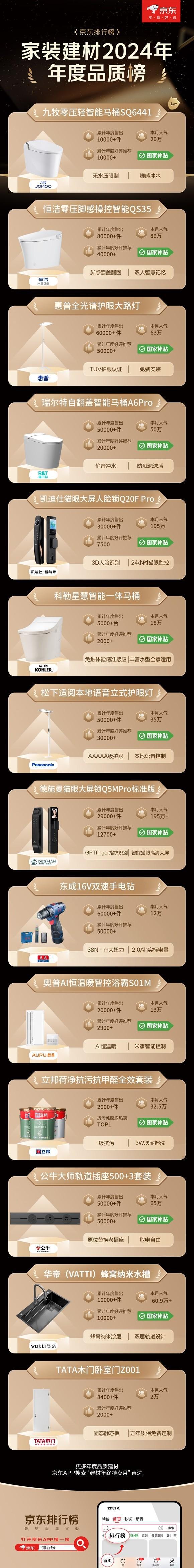 至高立减50% 免费送、拆、装、清更省心m6米乐注册京东1212九牧等建材大牌(图4)