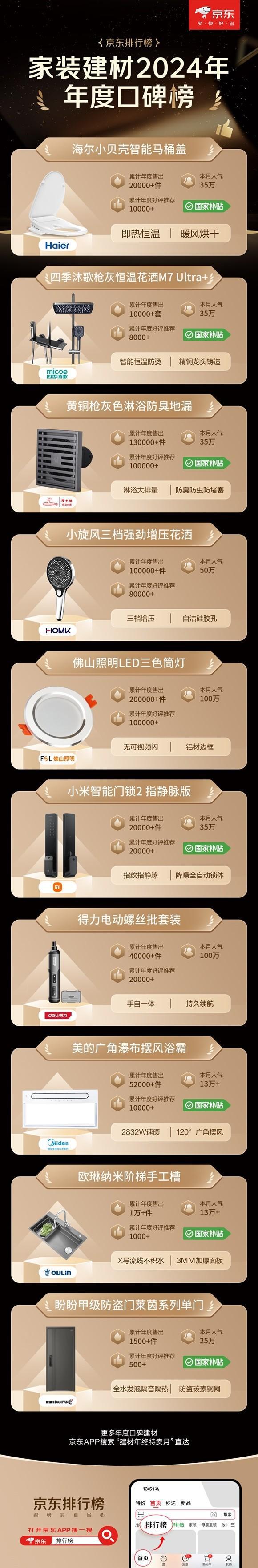 至高立减50% 免费送、拆、装、清更省心m6米乐注册京东1212九牧等建材大牌