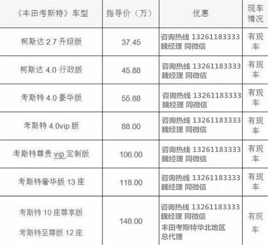 考斯特中国各地经销商查询电话m6米乐北京丰田考斯特4S店(图1)