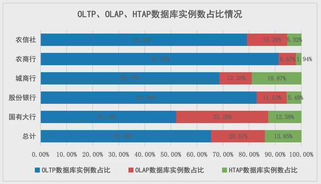 业数据库创新发展研究米乐m6观点 金融(图2)