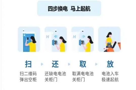 电气携小哈换电抢占千亿换电市场电动自行车