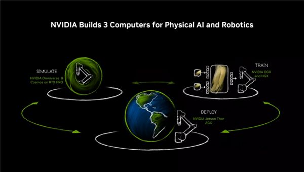 RO迎来两款半高新产品：还有全新服务器仅70W功耗！NVIDIA RTX P(图9)