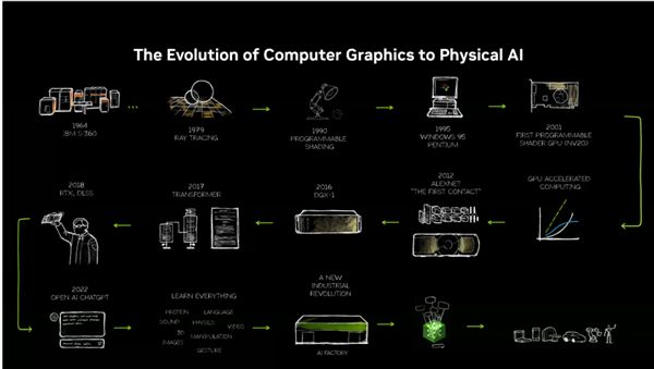 RO迎来两款半高新产品：还有全新服务器仅70W功耗！NVIDIA RTX P(图6)