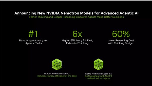 RO迎来两款半高新产品：还有全新服务器仅70W功耗！NVIDIA RTX P(图2)